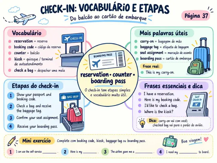 Mapa mental: Check-in, vocabulário e etapas